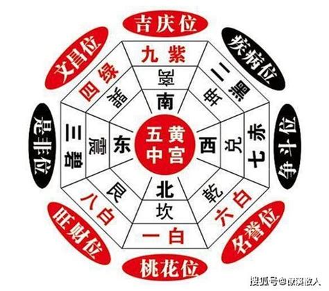 三煞位 意思